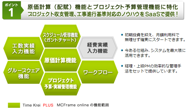 原価計算（配賦）機能とプロジェクト予算管理機能に特化