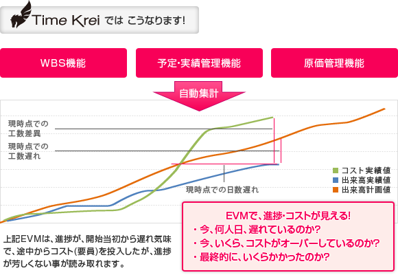 イメージ：Time Kreiではこうなります！