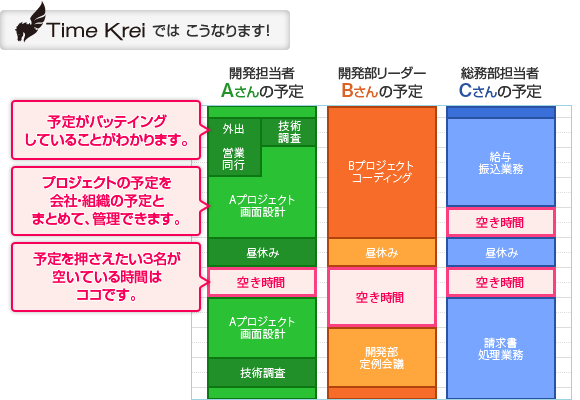 業務スケジュール管理 プロジェクト管理ツール タイムクレイ