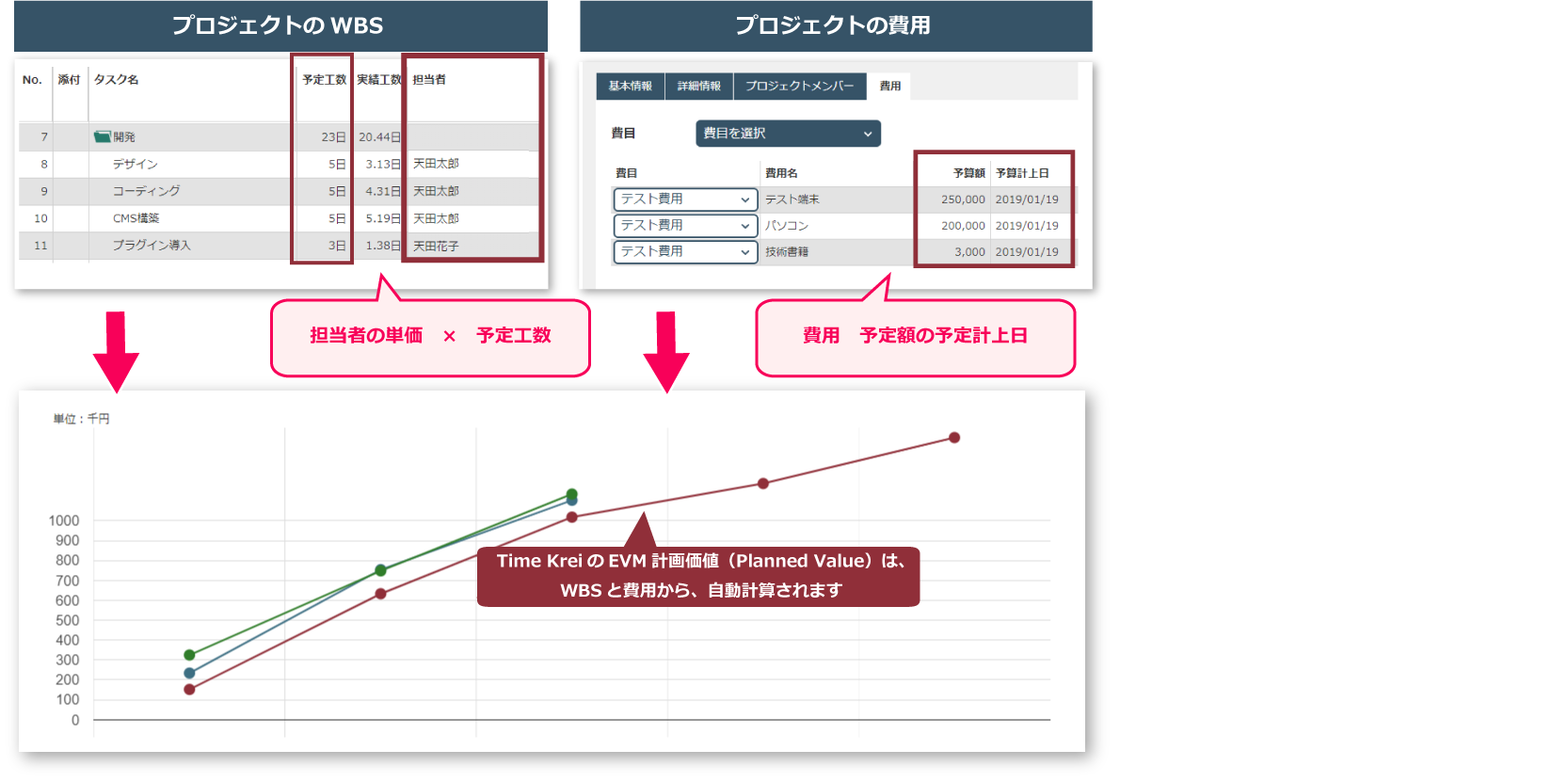 計画価値