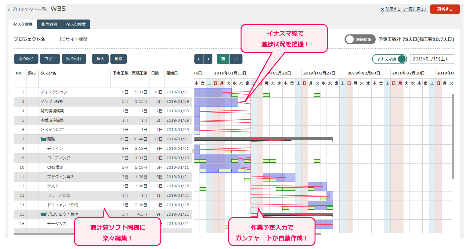 Wbs プロジェクト管理ツール タイムクレイ