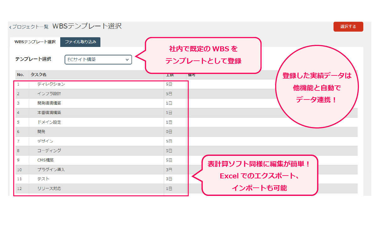 Wbsテンプレート プロジェクト管理ツール タイムクレイ