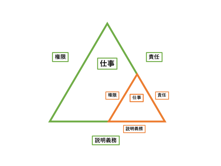 軍隊から学ぶマネジメントの基礎知識
